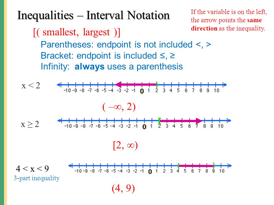 Inequalities Calculator